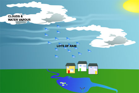 rain falling on houses